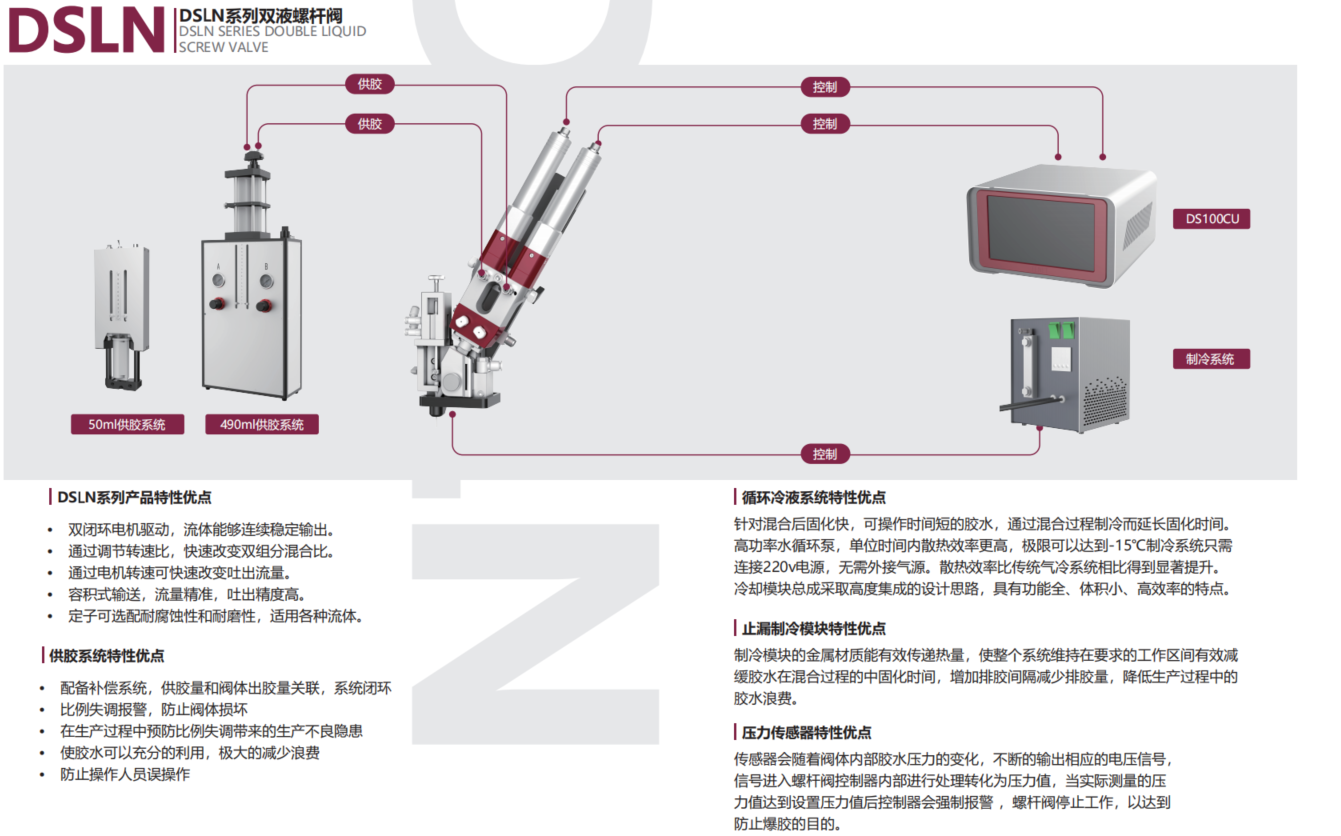 DSLN系列双液螺杆阀简介.png