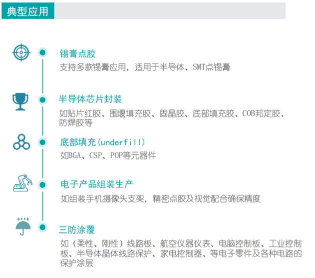 在线机应用.png