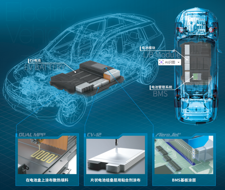 EV电池点胶.png